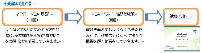 VBAエキスパート